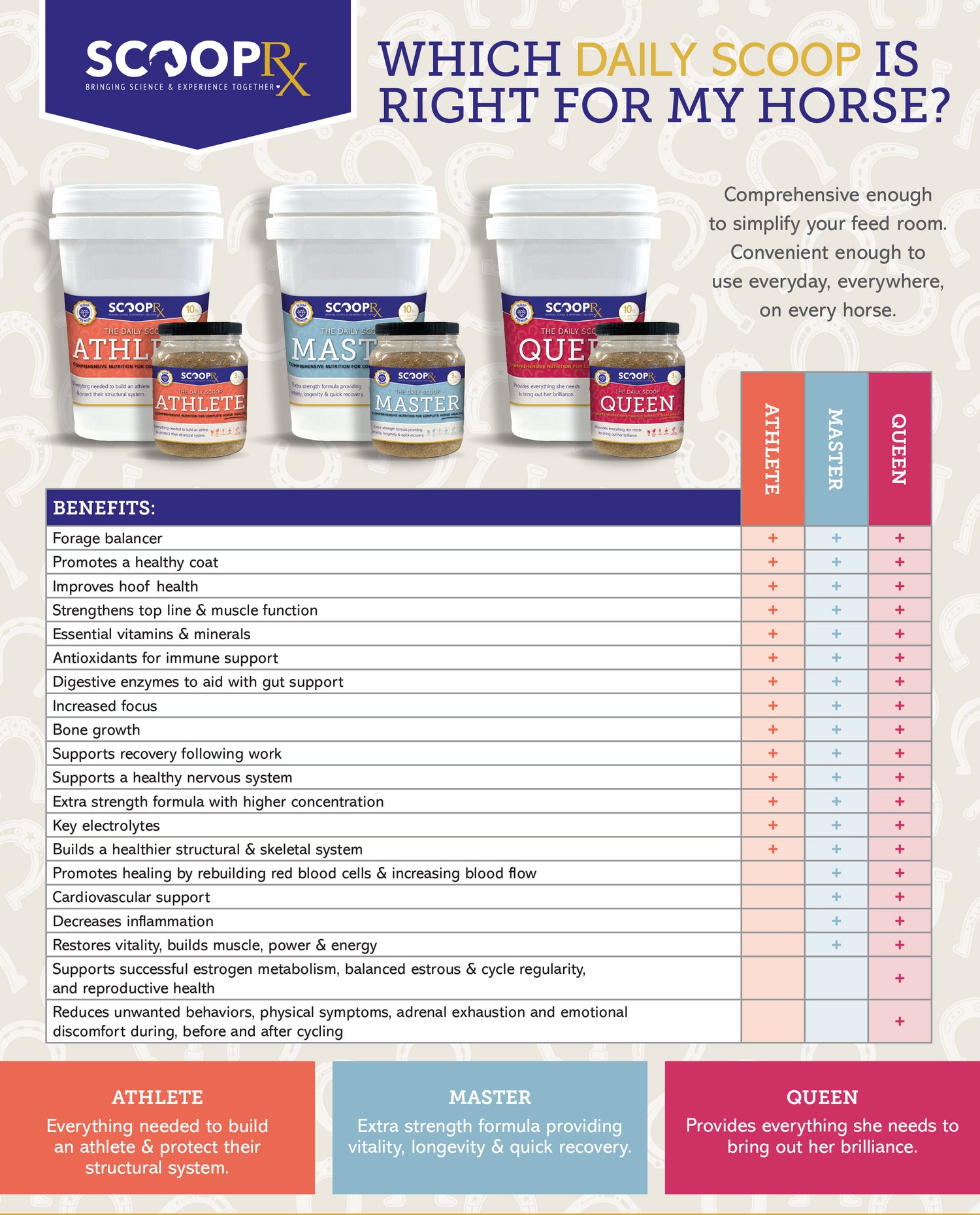 Which Daily Scoop Is Right For My Horse chart